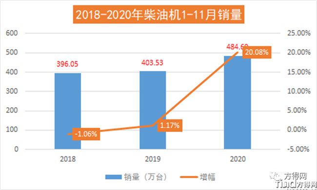 濰柴/云內(nèi)/解放動(dòng)力/玉柴/福康 2020年度十大“前所未有”事件盤(pán)點(diǎn)！